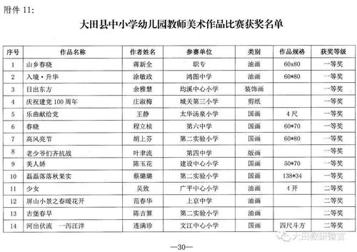艺术展风采，荣誉耀校园——2021年大田县中小学师生美术书法作品比赛佳绩播报